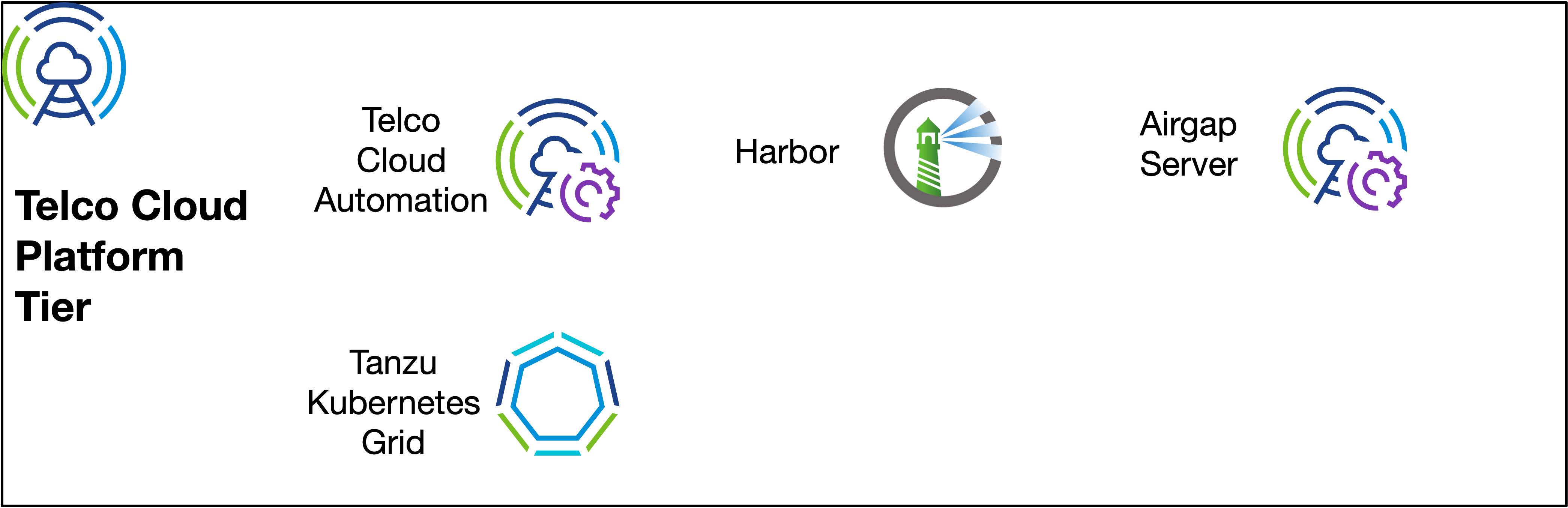 Telco Cloud Platform Tier