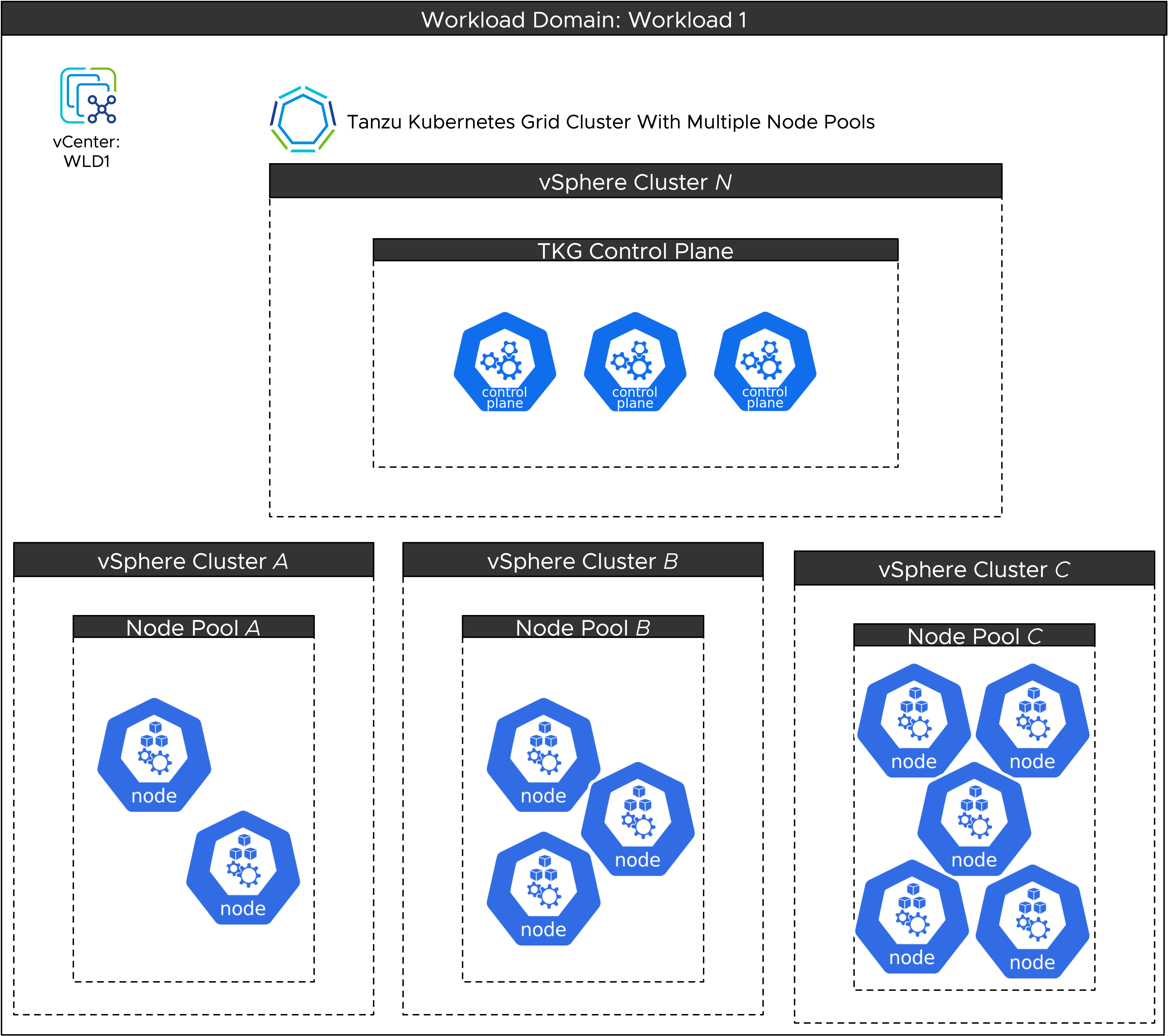 Tanzu Kubernetes Cluster with multiple node pools