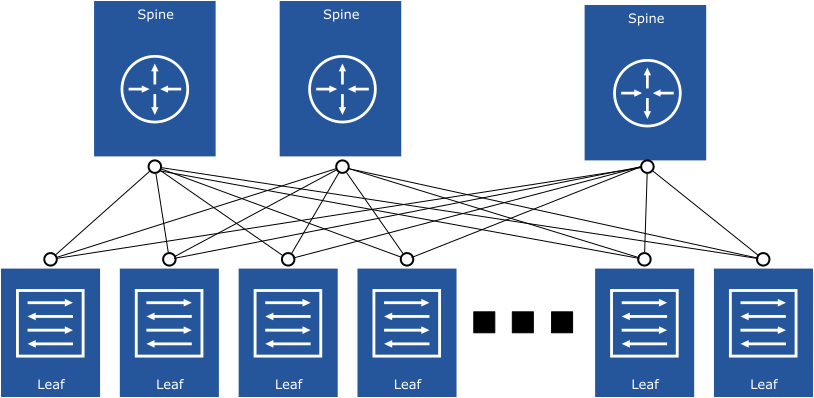 Leaf/Spine Physical Network Design