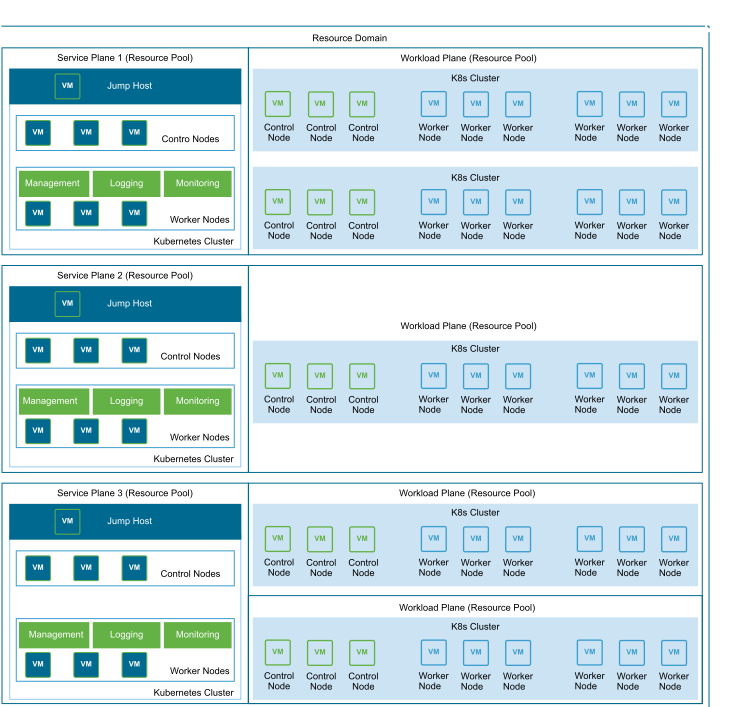 Cloud Native Deployment Design