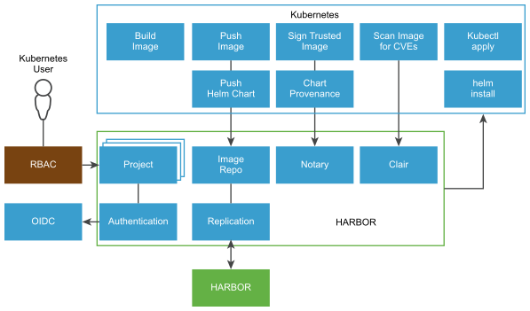 Harbor Image Design