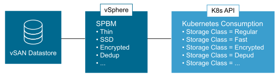 Cloud Native StorageClass Mapping to vSAN