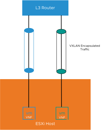 EVPN Data Path