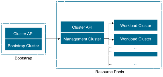 Cluster API Overview