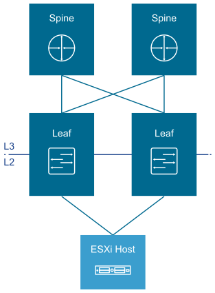 Layer 3 Transport