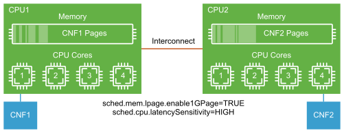 NUMA and CPU affinity