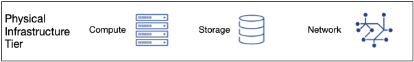 Physical Infrastructure Tier