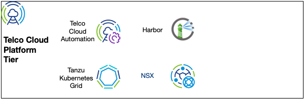 Telco Cloud Platform Tier