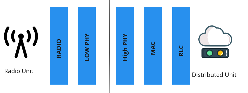 7.2 Split Model