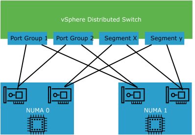 NUMA-aligned vSwitch