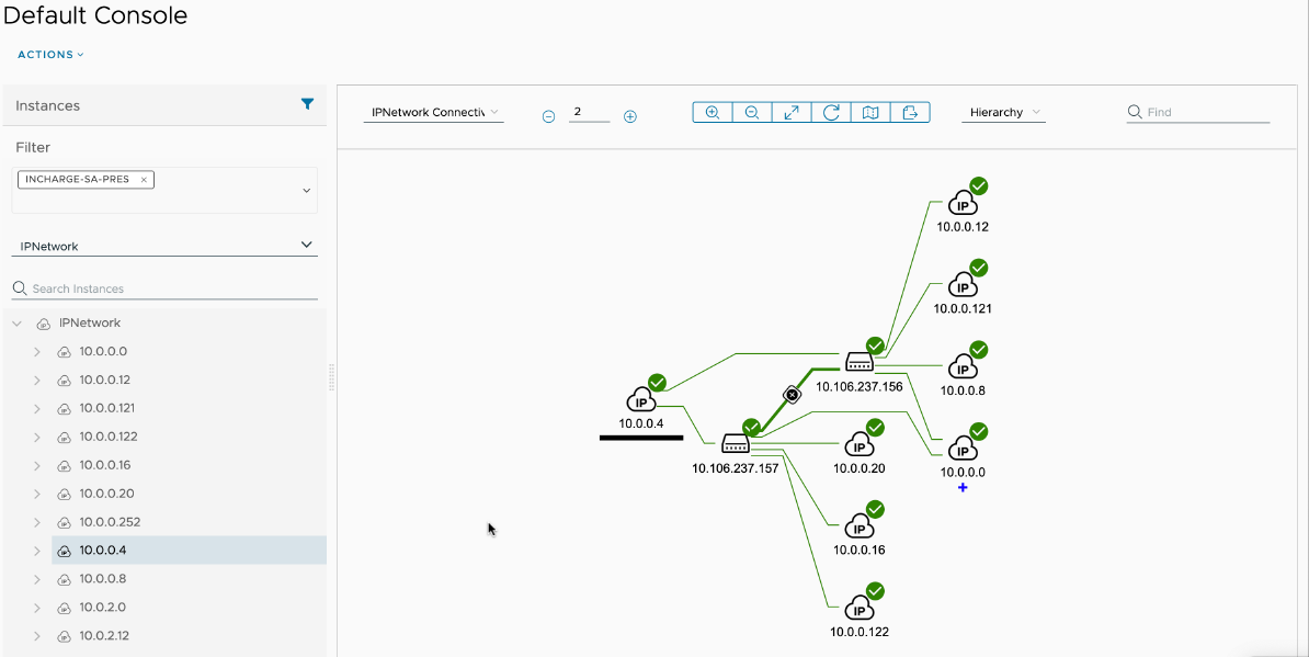 IPNetwork Connectivity Map