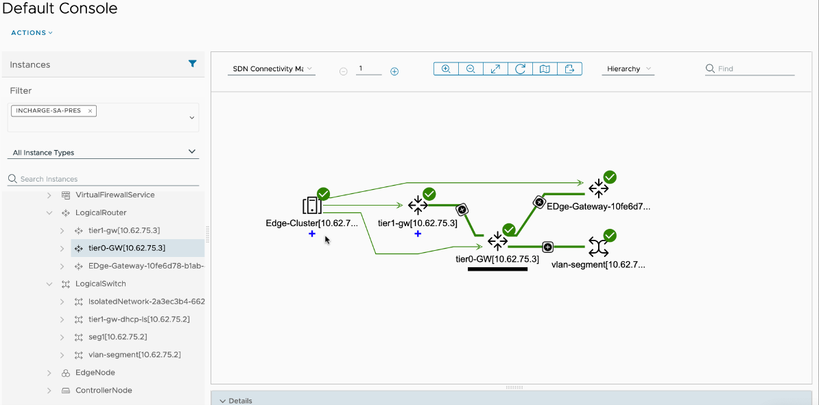 SDN-Connectivity Map