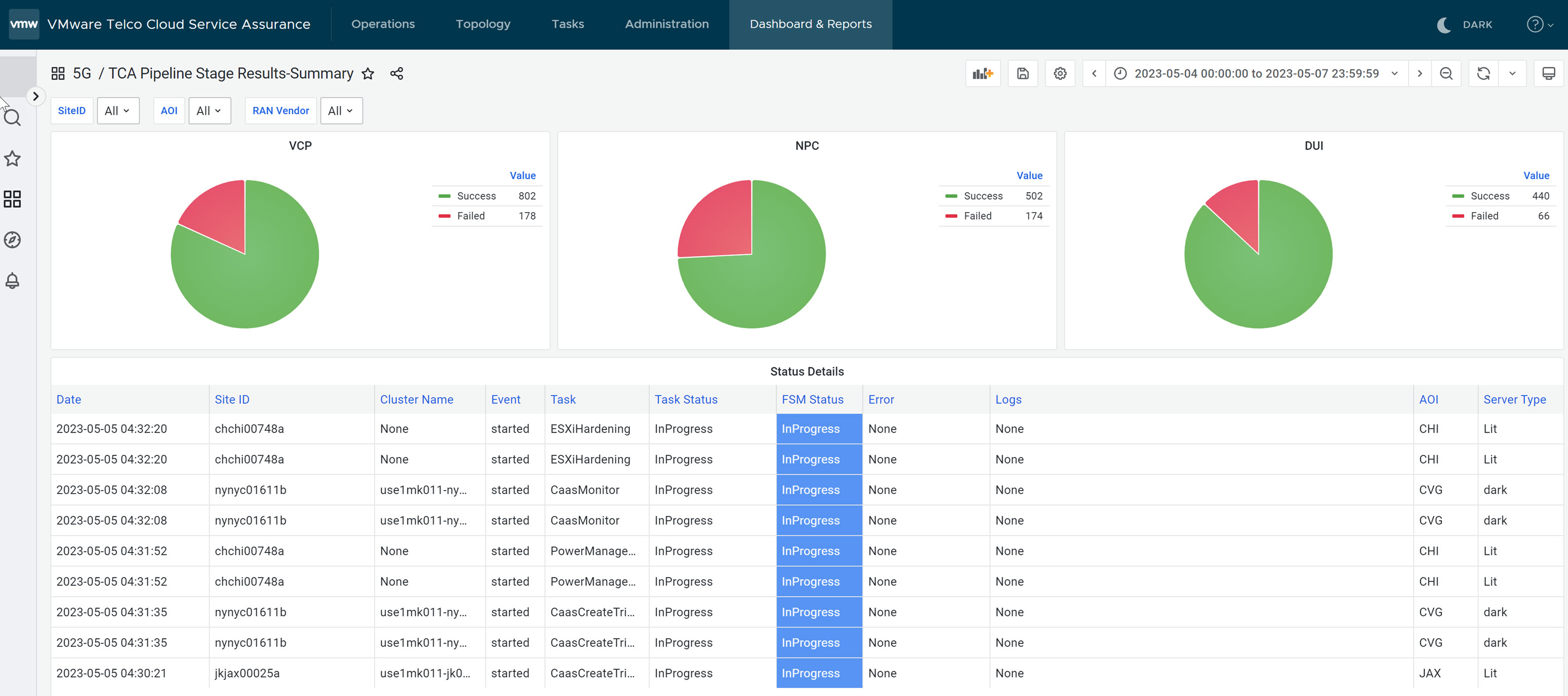 View Pipeline Reports Using Airflow