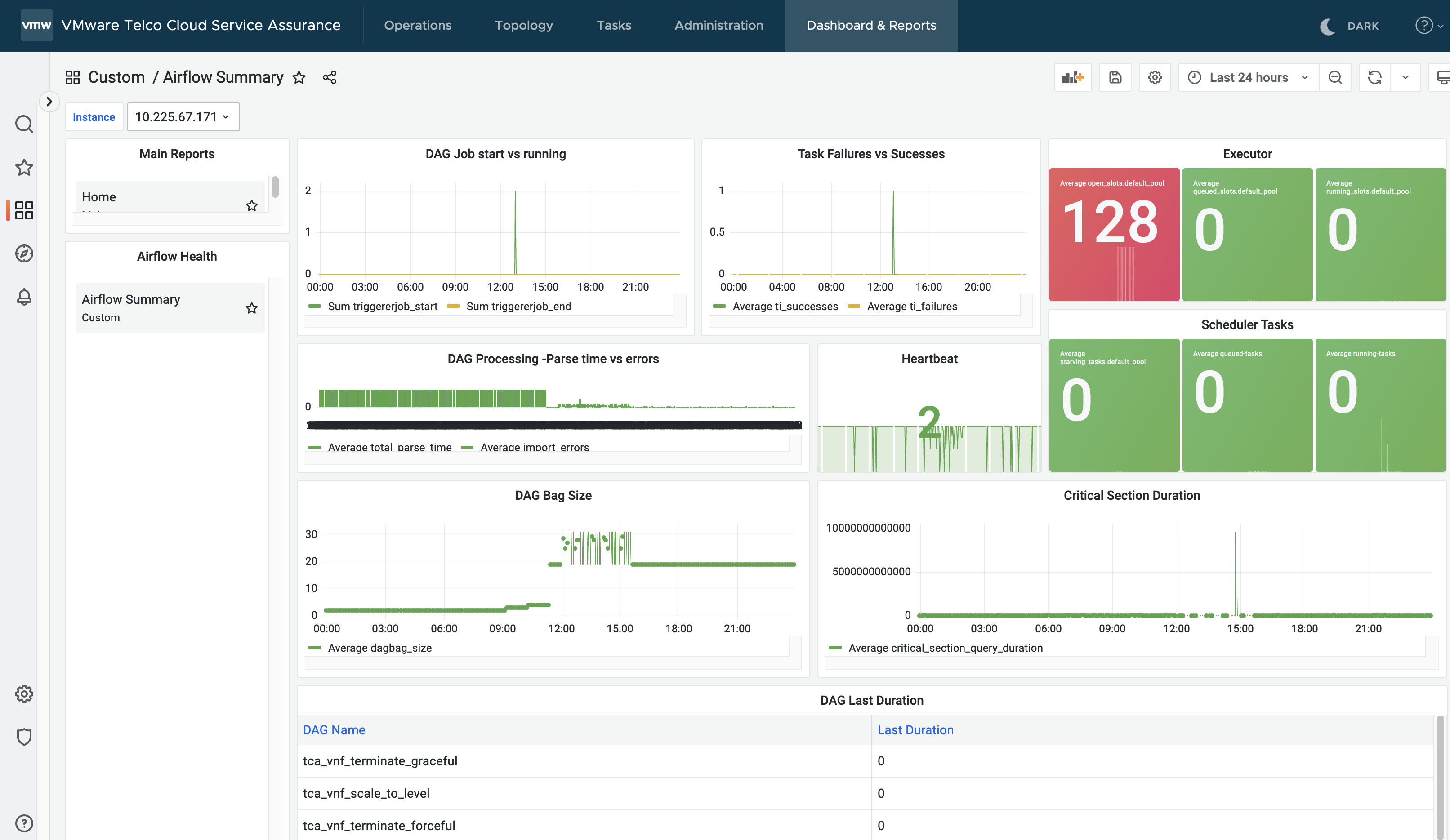 Dashboard for Airflow Summary