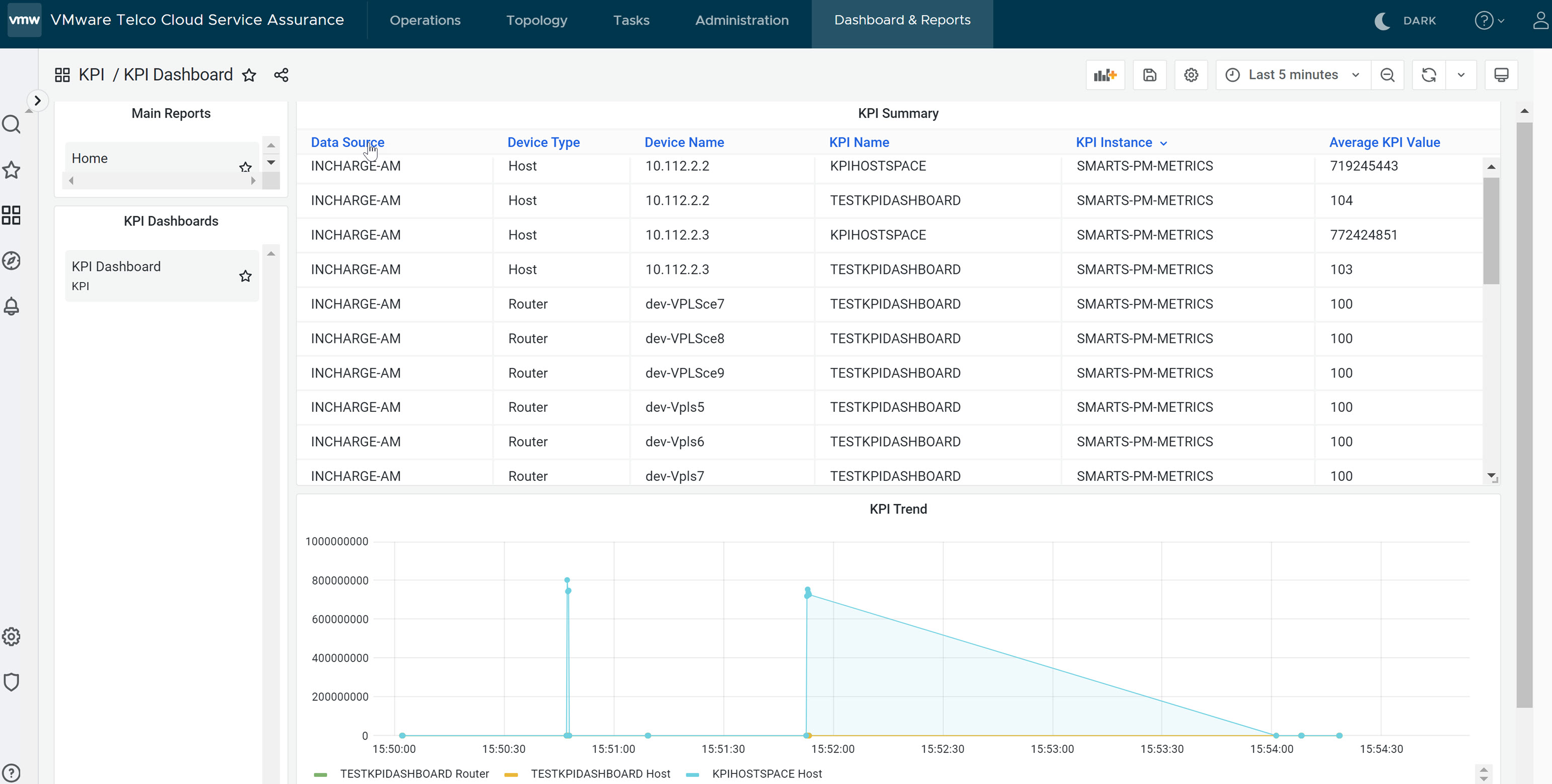 KPIDashboardResult