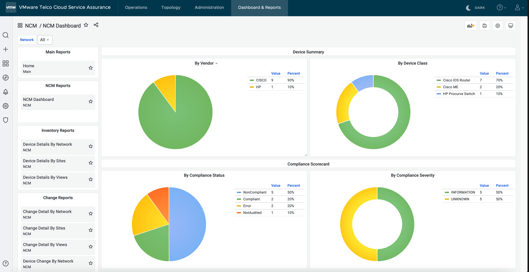 NCM_Dashboard