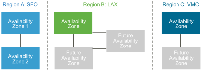 Region A (SFO) with two availability zones, Region B (LAX) with one availability zone and two potential future availability zones, and Region C (VMC) with one availability zone and one potential future availability zone.