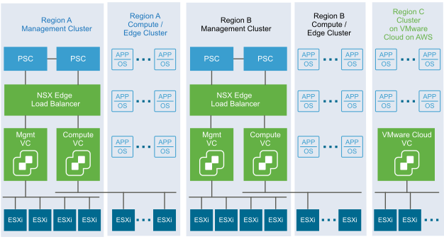 In a hybrid SDDC, the additional region on VMware Cloud on AWS contains a single cluster for the management and tenant workloads.