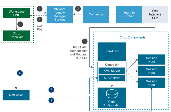 External Launch with Web Interface SDK