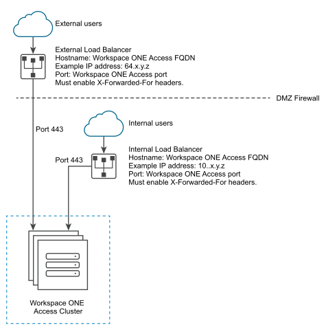 Screenshot of External Load Balancer Proxy with virtual machines