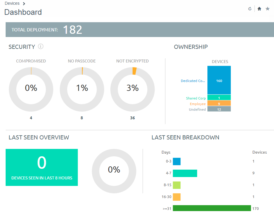 This screenshot shows the devices dashboard, which you can see by selecting the Devices button from the main menu.