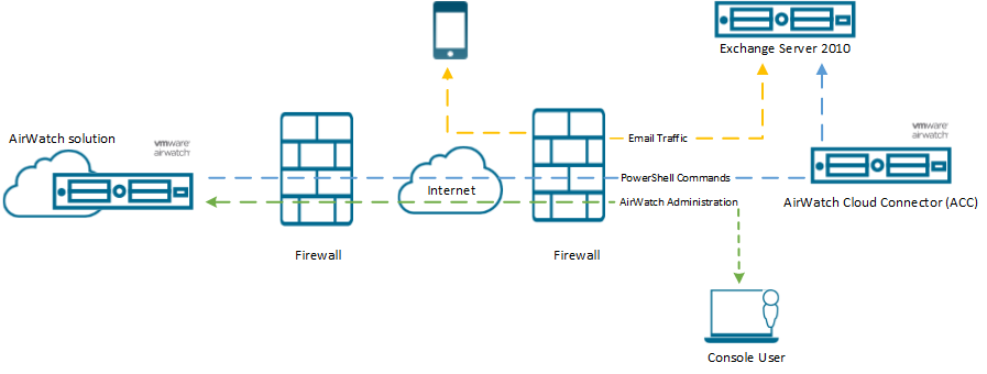 Introduction to PowerShell Integrated Deployment