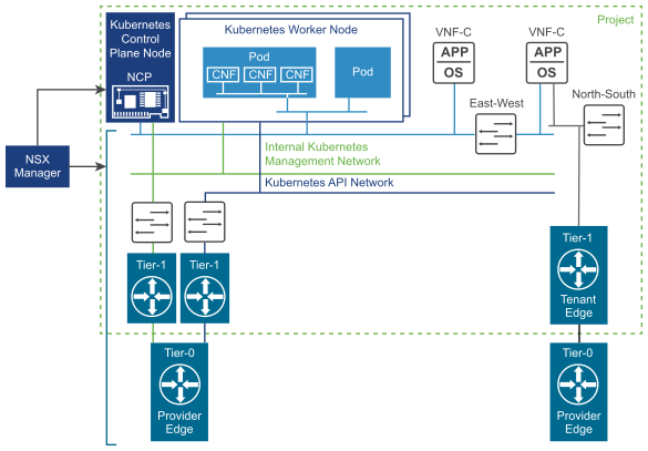 Hns container networking ics dns tcp in что это