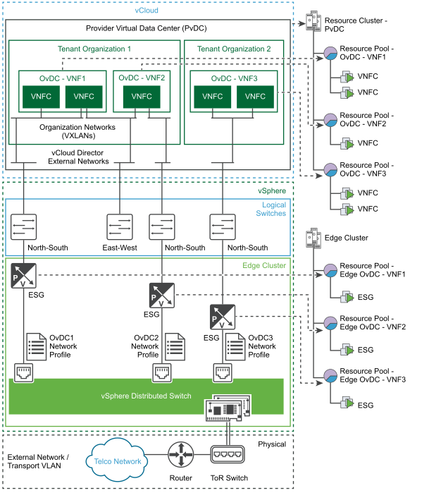 Secure Multitenancy