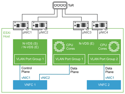 N-VDS Dual Mode Configuration