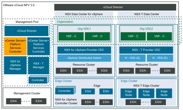 Данные t 1. NSX data Center. NSX Edge. VMWARE NSX-T data Center. VMWARE NSX-T node.