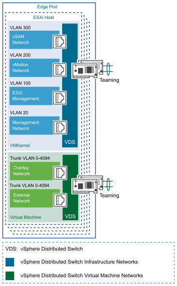 Еdge Pod networking