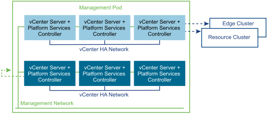 VC components