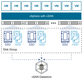 Shared Storage with vSAN