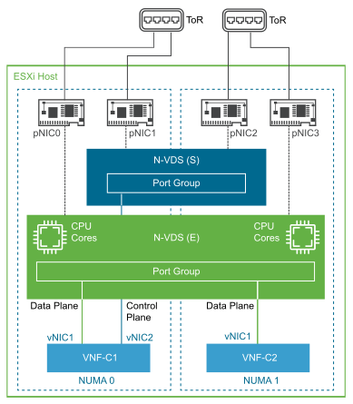 N-VDS Dual Mode Configuration