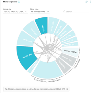 The Micro-Segments wheel on the Plan Security page displaying all the flows.
