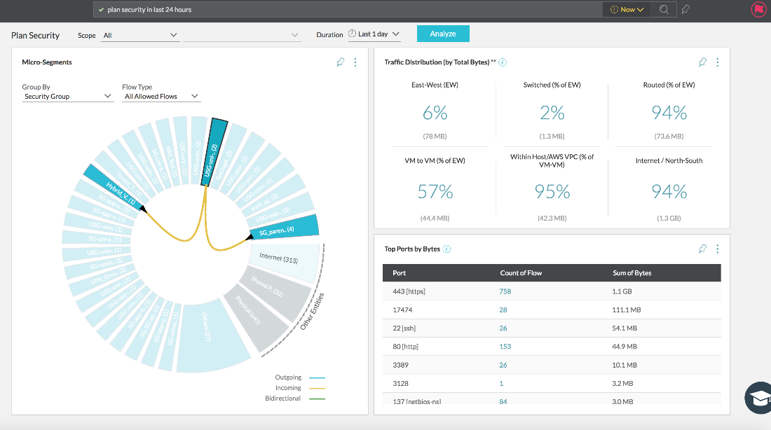 The user interface of the Plan Security page with flows grouped by Security Group.