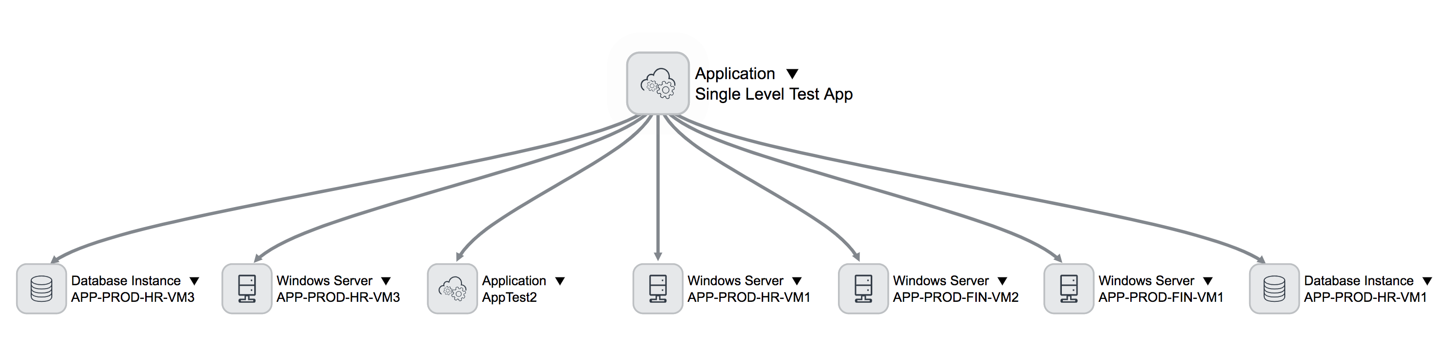 An example flow chart which displays a customized CMDB configuration file discovering single level applications.