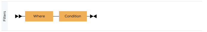 A filter must have the where clause followed by the condition.