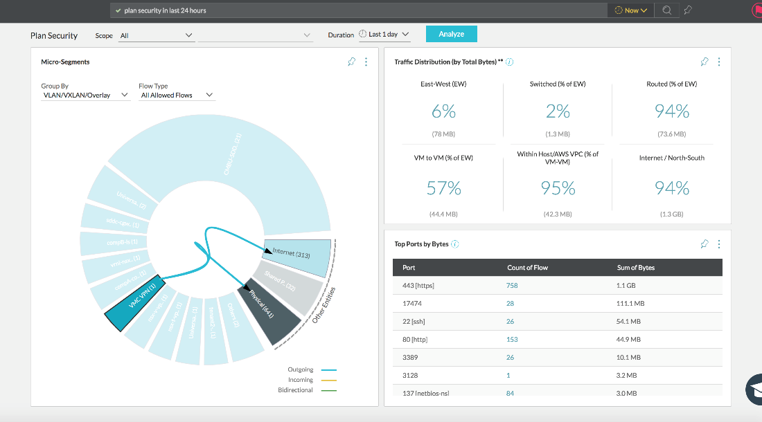 The user interface of the Plan Security page with flows grouped by VLAN/VXLAN/Overlay.