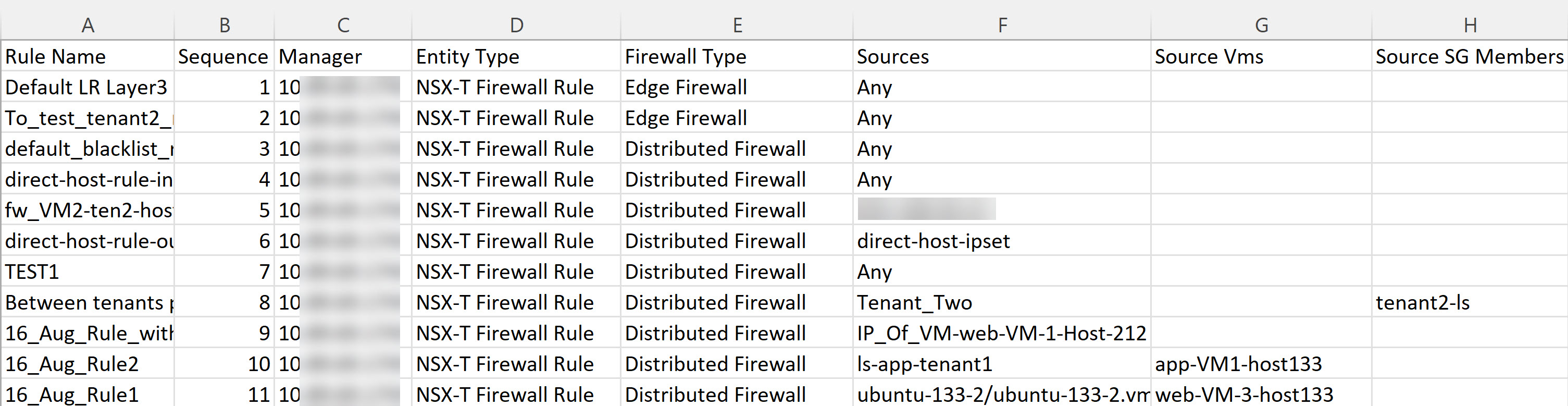 An example CSV file containing the exported firewall rules.