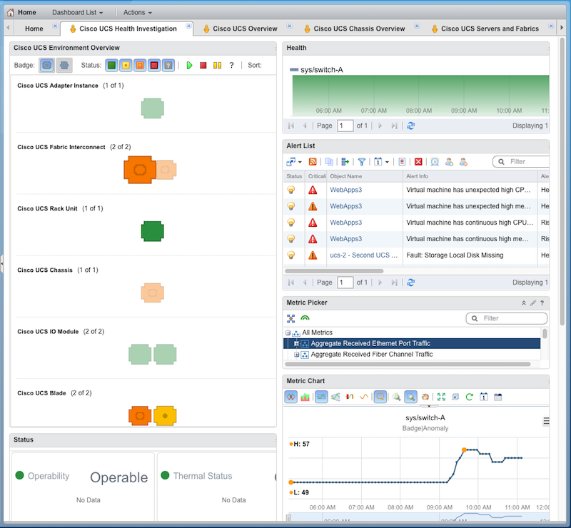 cisco_ucs_health_investigation_dashboard