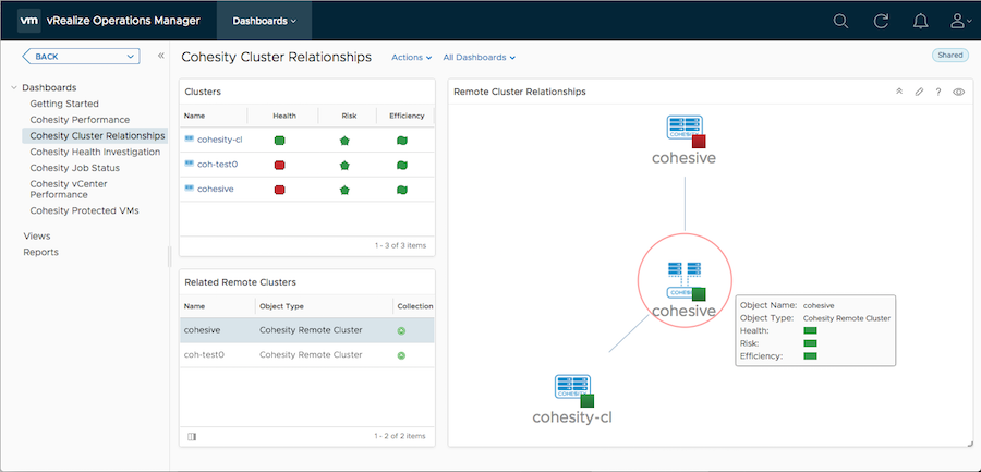 cohesity_cluster_relationships_dashboard