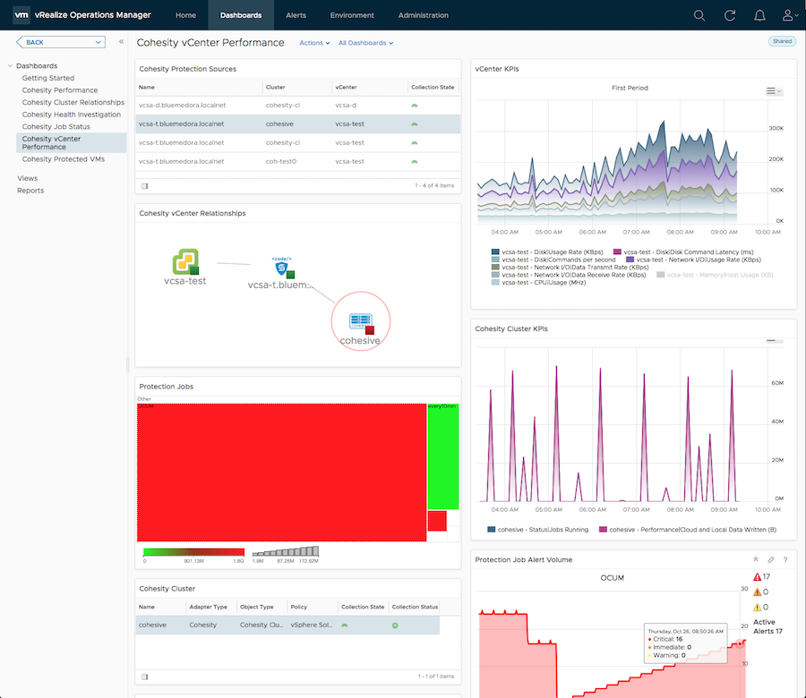 Cohesity vCenter Performance