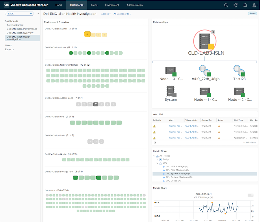 dell_emc_isilon_health_investigation_dashboard