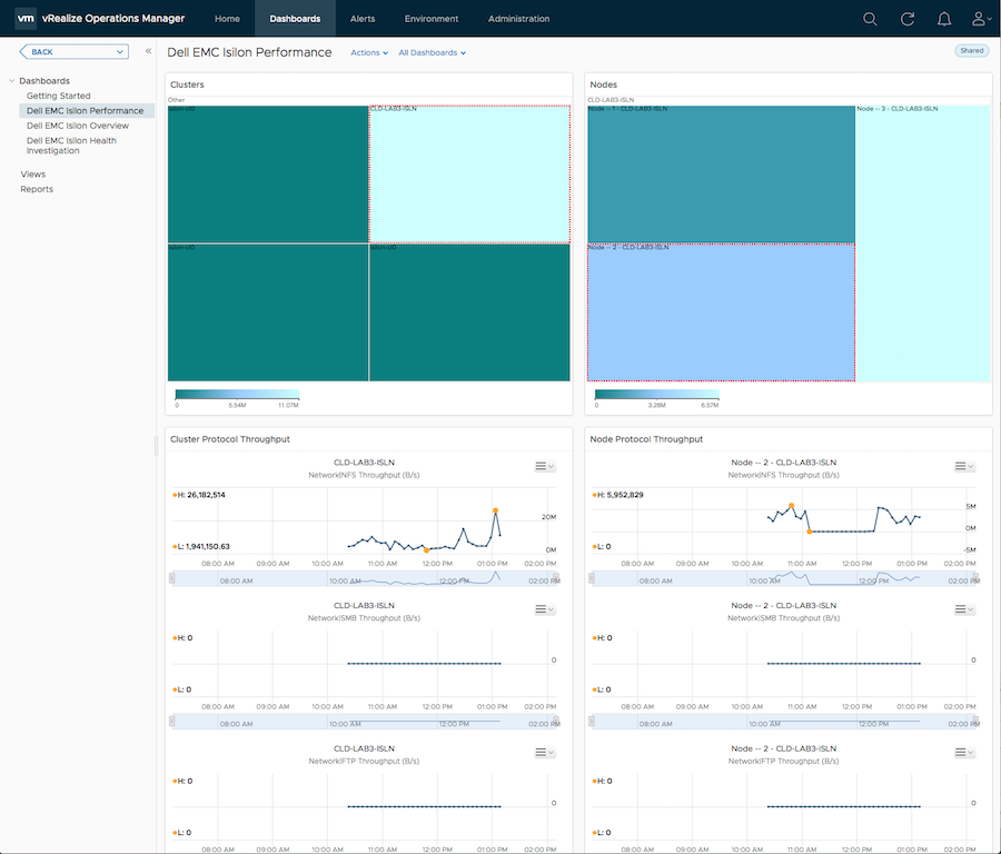 dell_emc_isilon_performance_dashboard