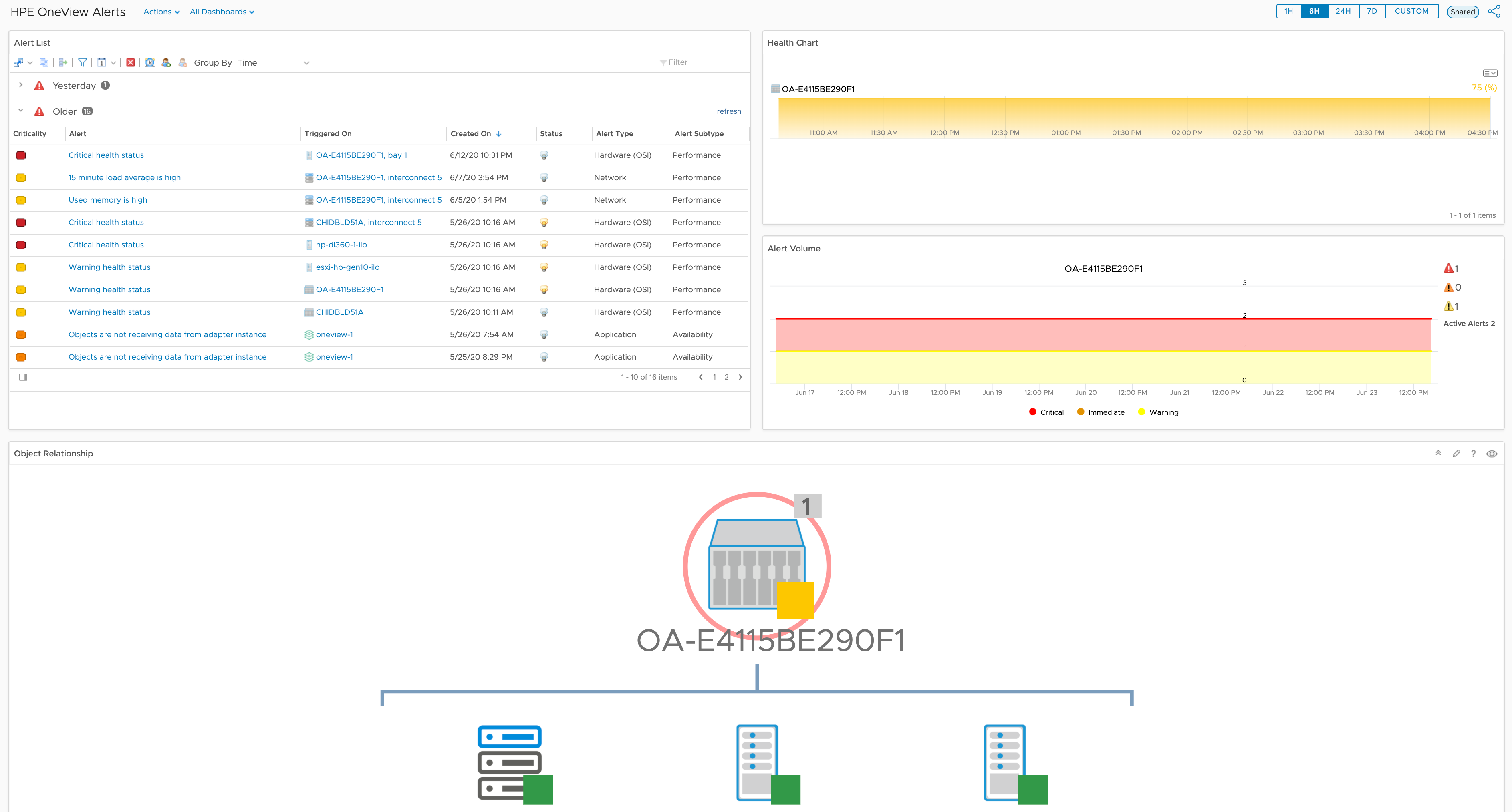003_hpe_oneview_alerts_dashboard