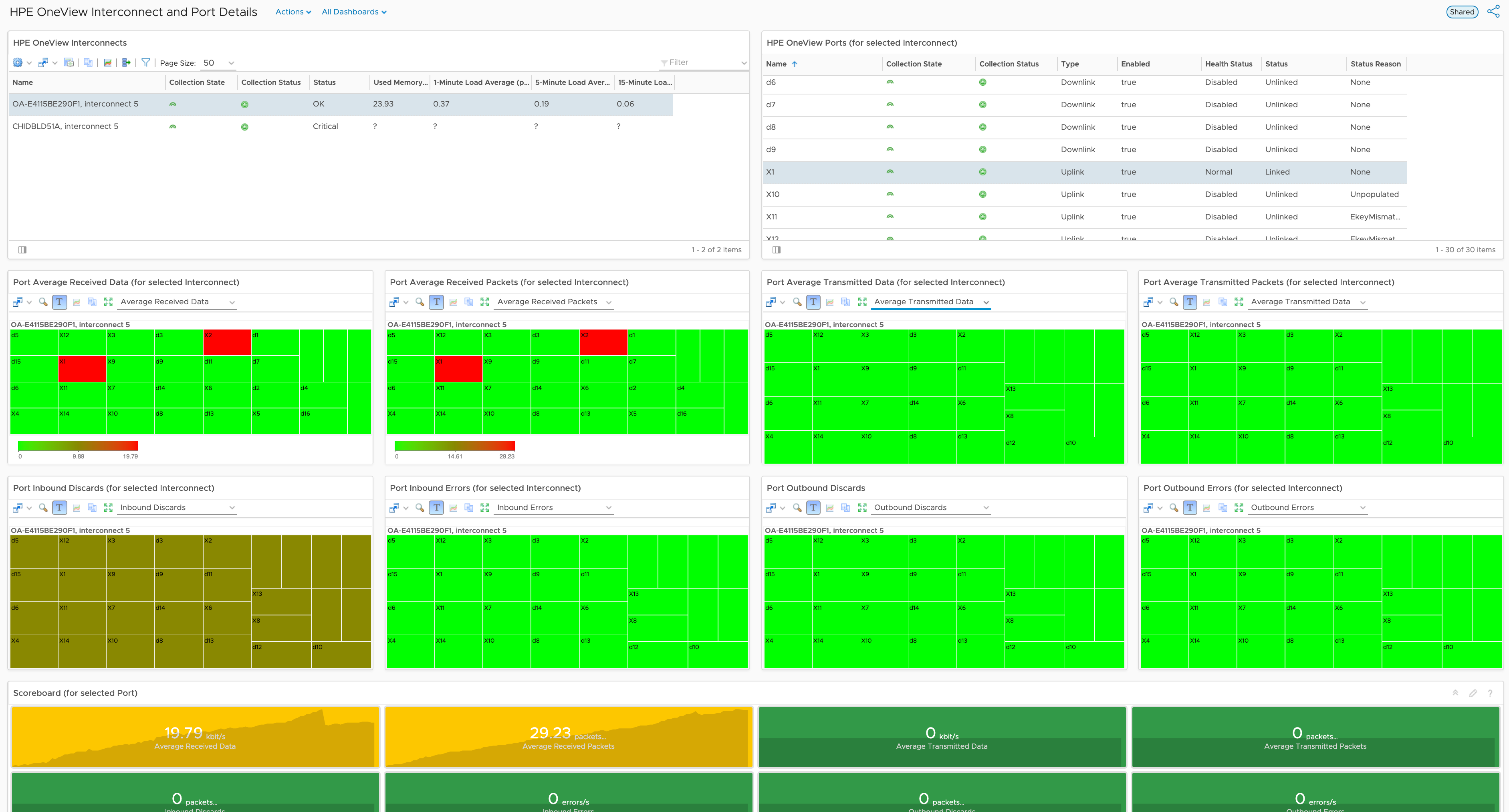 005_hpe_oneview_interconnect_and_port_details_dashboard