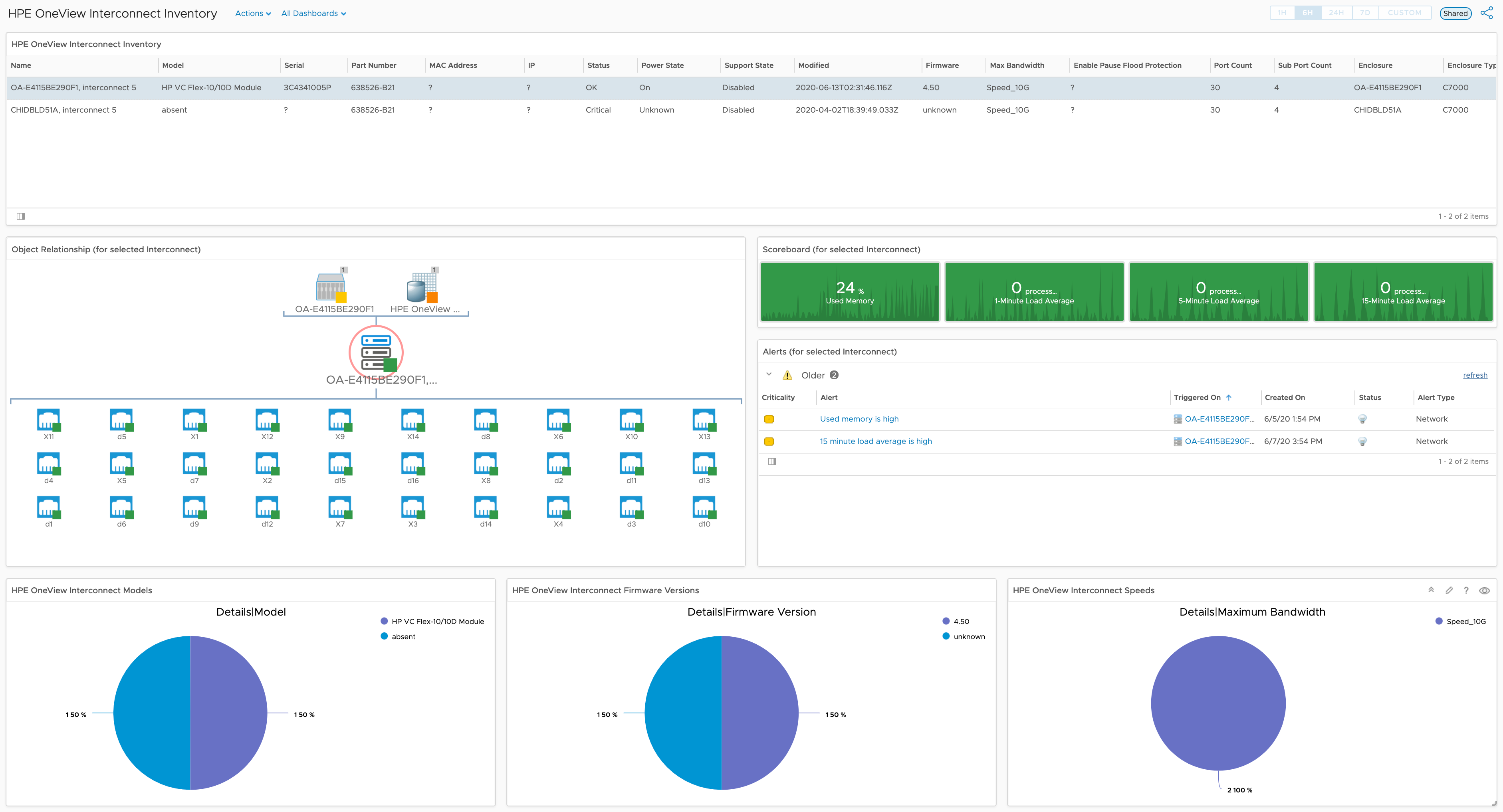 006_hpe_oneview_interconnect_inventory_dashboard