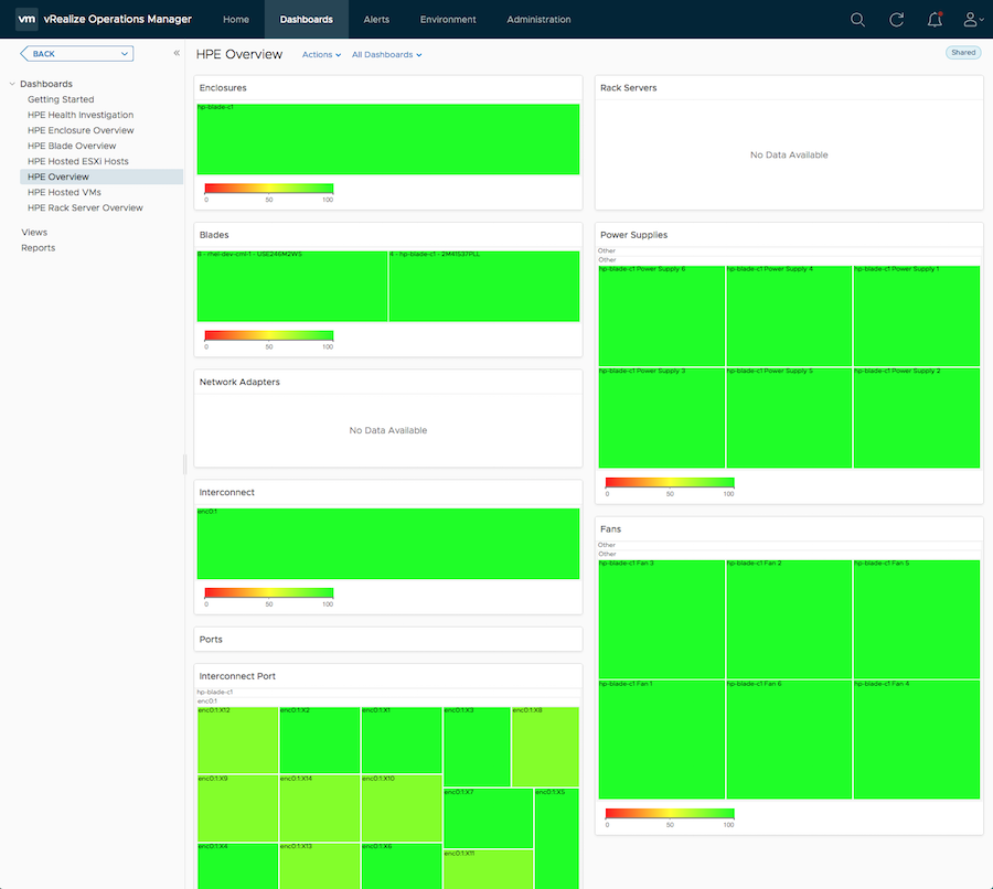 hpe_overview_dashboard