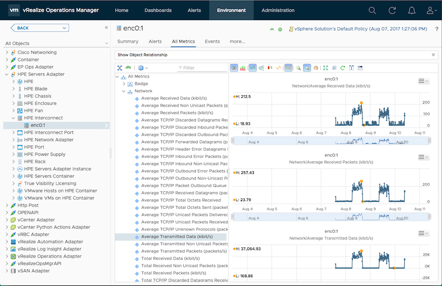 troubleshooting_all_metrics